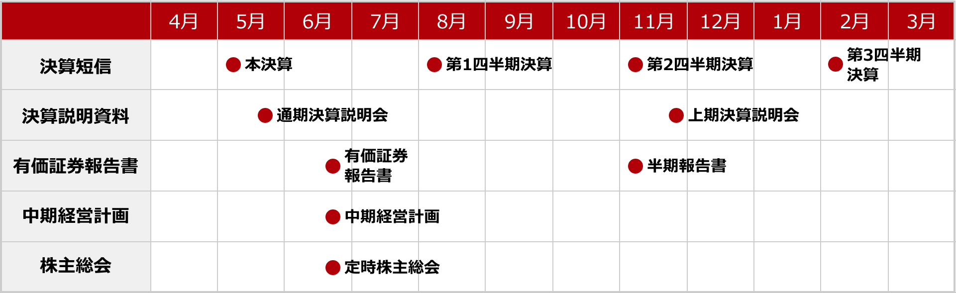 IRカレンダー