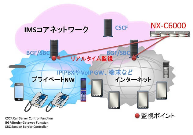 voip 寝具なリングプロトコル コレクション